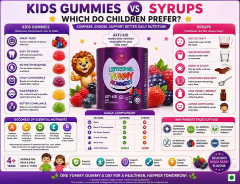 Best Kids Multivitamin Gummies in India