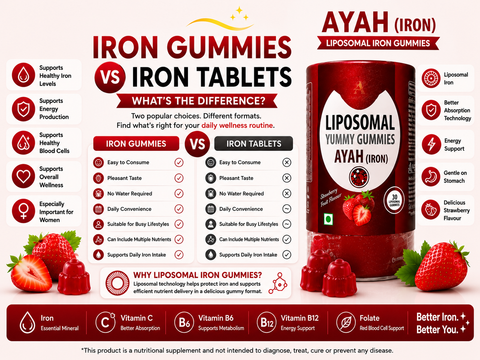 Iron Gummies vs Iron Tablets: What's the Difference?