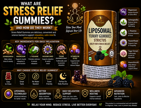Infographic explaining Avenzes Liposomal Stress Relief Gummies with Ashwagandha, Magnesium, L-Theanine, Passionflower, Tagar Extract, and Vitamins B6 & B12 for relaxation, stress relief, and emotional well-being.