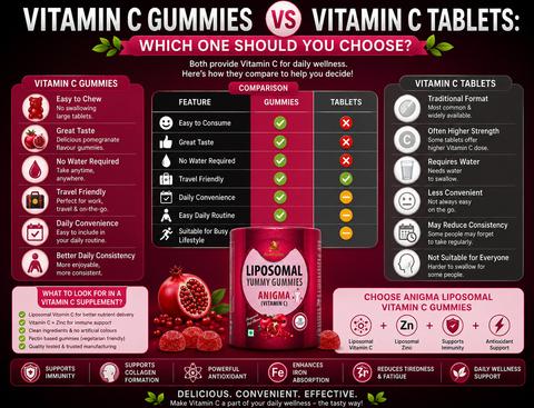 Vitamin C Gummies vs Tablets: Which One Should You Choose?