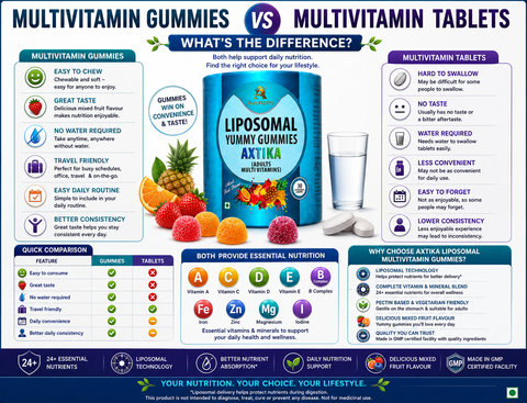 Multivitamin Gummies vs Tablets: What's the Difference?