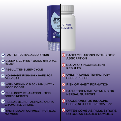 Avenzes Liposomal Yummy Gummies Axtizz (For good sleep)