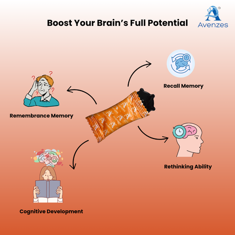 Avenzes Liposomal Yummy Gummies SMRTI (Memory Booster)