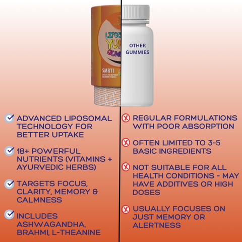 Avenzes Liposomal Yummy Gummies SMRTI (Memory Booster)