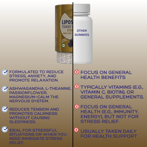 Avenzes Liposomal Yummy Gummies Strictus (Stress Buster)