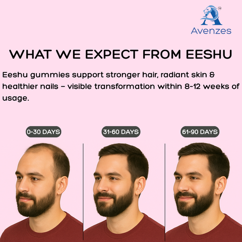 Avenzes Liposomal Yummy Gummies Eeshu (Hair-Nails-Skin)