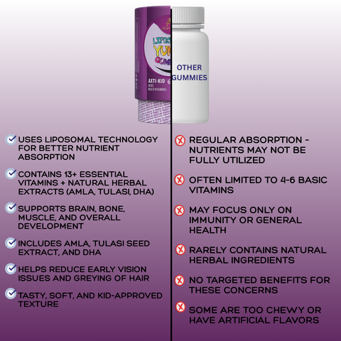 Avenzes Liposomal Yummy Gummies Axti-kid (Kids Multi-vitamin) For 3 to 14 years