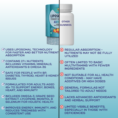 Avenzes Liposomal Yummy Gummies Axtika (Adults Multi-vitamin)