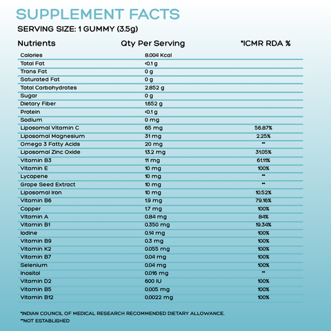 Avenzes Liposomal Yummy Gummies Axtika (Adults Multi-vitamin)