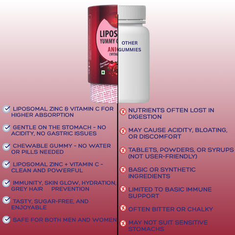 Avenzes Liposomal Yummy Gummies Anigma (Immunity Booster)