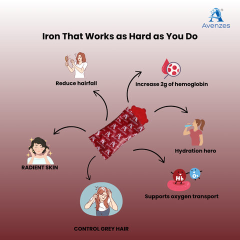 Avenzes Liposomal Yummy Gummies Ayah (Iron)