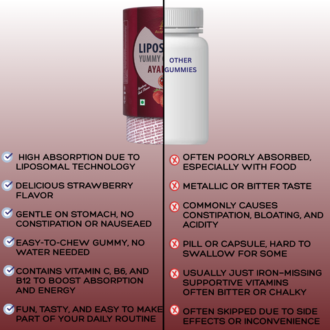 Avenzes Liposomal Yummy Gummies Ayah (Iron)