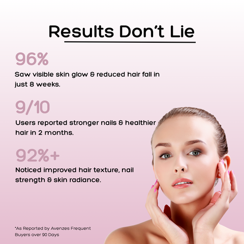 Avenzes Liposomal Yummy Gummies Eeshu (Hair-Nails-Skin)