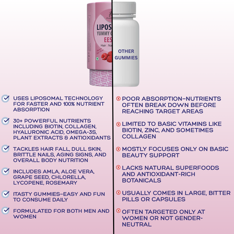Avenzes Liposomal Yummy Gummies Eeshu (Hair-Nails-Skin)
