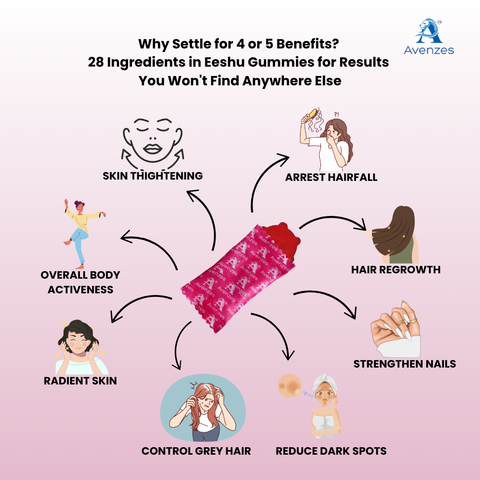Avenzes Liposomal Yummy Gummies Eeshu (Hair-Nails-Skin)