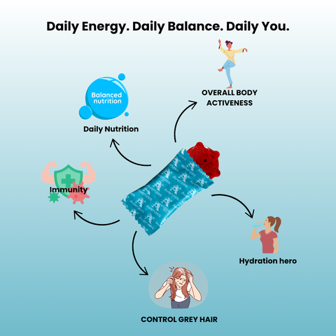 Daily Multivitamin Gummies for Nutrition and Wellness