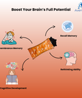 Focus Gummies for Cognitive Wellness