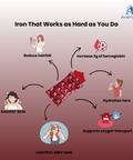 Iron Gummies for Daily Nutrition and Wellness