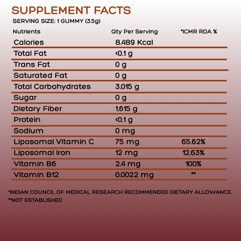 Iron Gummies with Vitamin C Vitamin B6 and Vitamin B12