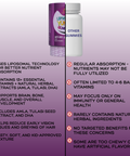 Liposomal Gummies benefits