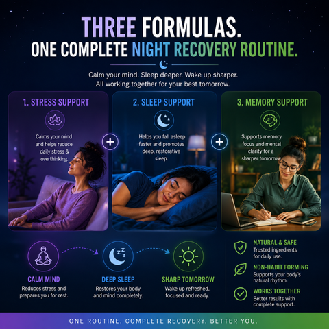 Three Formulas. One Complete Night Recovery Routine.