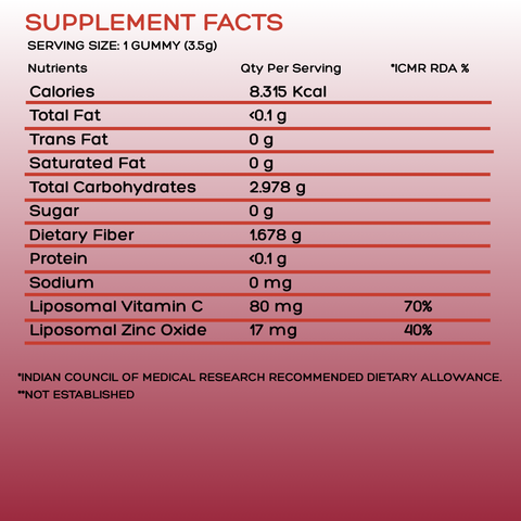 Vitamin C Gummies with Liposomal Vitamin C and Zinc