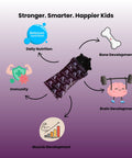 Avenzes Liposomal Yummy Gummies Family Pack, promoting daily nutrition, immunity, bone, brain, and muscle development.
