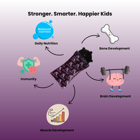 Avenzes Liposomal Yummy Gummies Family Pack, promoting daily nutrition, immunity, bone, brain, and muscle development.