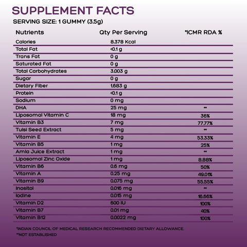 Supplement facts label for Avenzes Liposomal Yummy Gummies Family Pack, detailing nutrients like Vitamin C, D2, B vitamins, DHA, and Zinc Oxide.