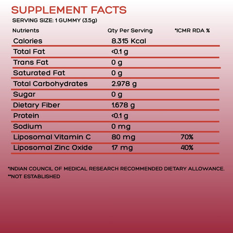 Avenzes Liposomal Yummy Gummies supplement facts label showing serving size, calories, total fat, sugar, dietary fiber, protein, sodium, liposomal vitamin C, and liposomal zinc oxide.