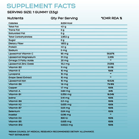 Avenzes Liposomal Yummy Gummies supplement facts label detailing serving size, nutrients, quantity per serving, and ICMR RDA percentage.