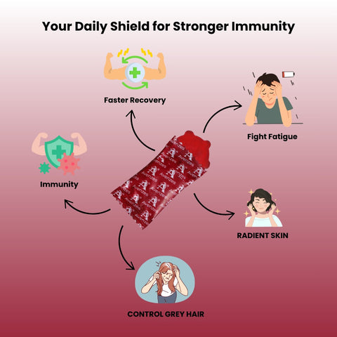 Avenzes Liposomal Yummy Gummies packaging with icons for immunity, faster recovery, fighting fatigue, radiant skin, and controlling grey hair.