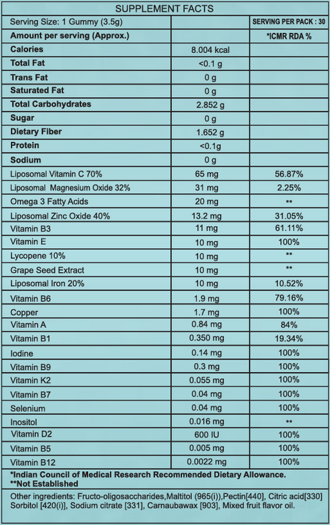 Avenzes Liposomal Yummy Gummies Axtika + Axtizz (Adults Multi vitamin + Sleep)